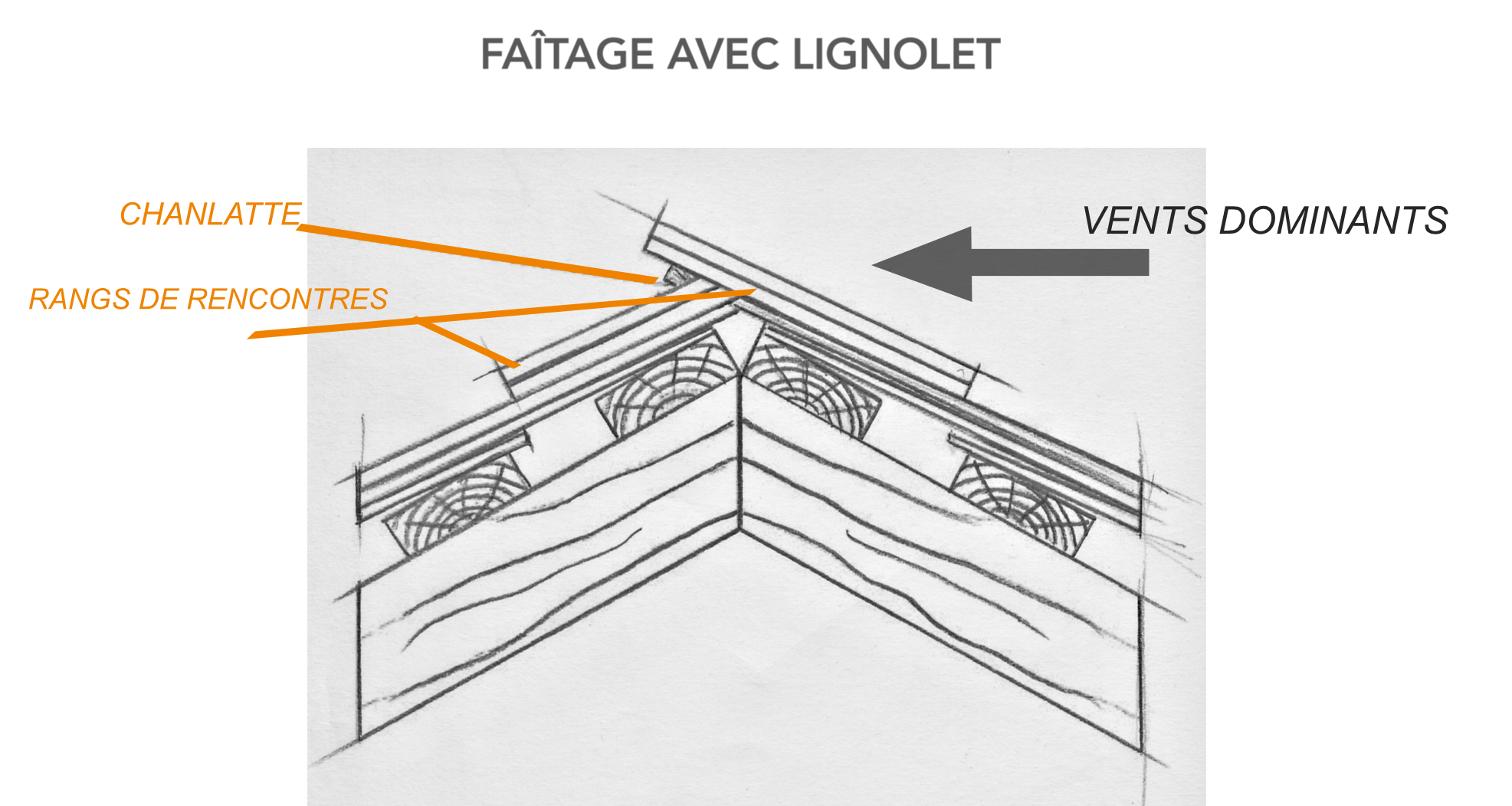 techni dessins 2